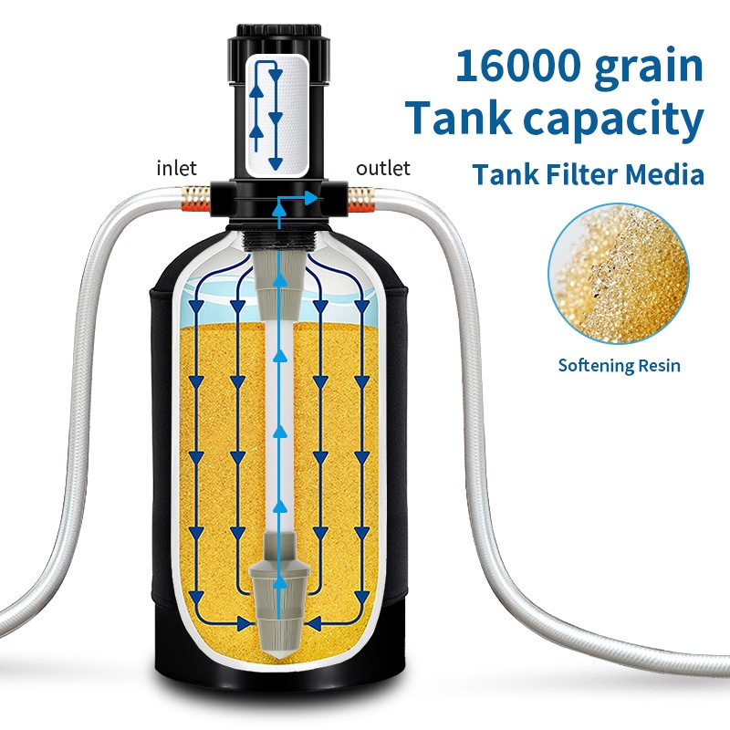 Portable Water Softener System