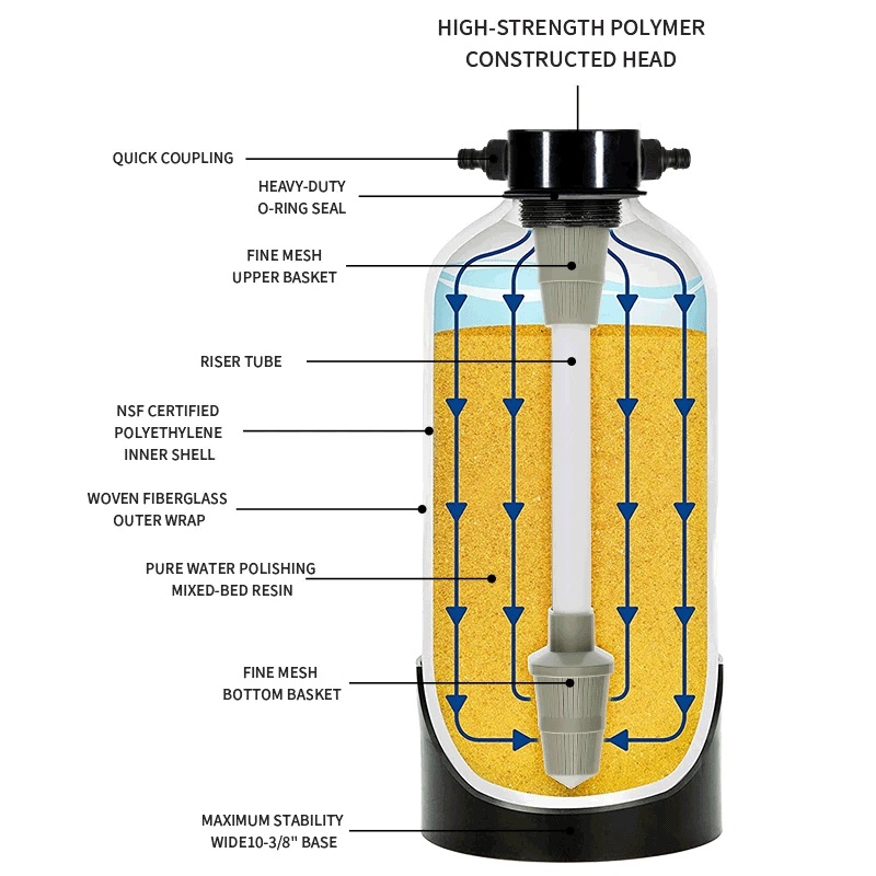 Portable RV Car Washing Water Softener