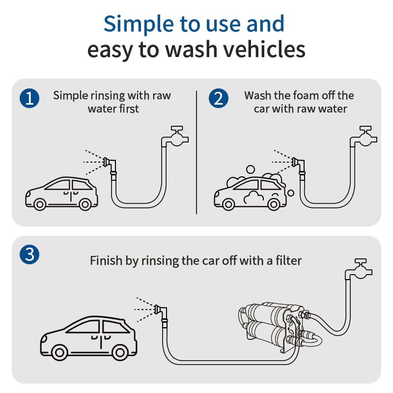 DI Water Filter Kit