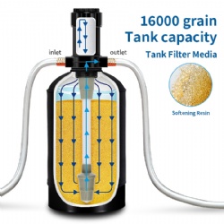 Portable Water Softener System