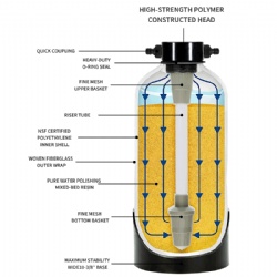Portable RV Car Washing Water Softener